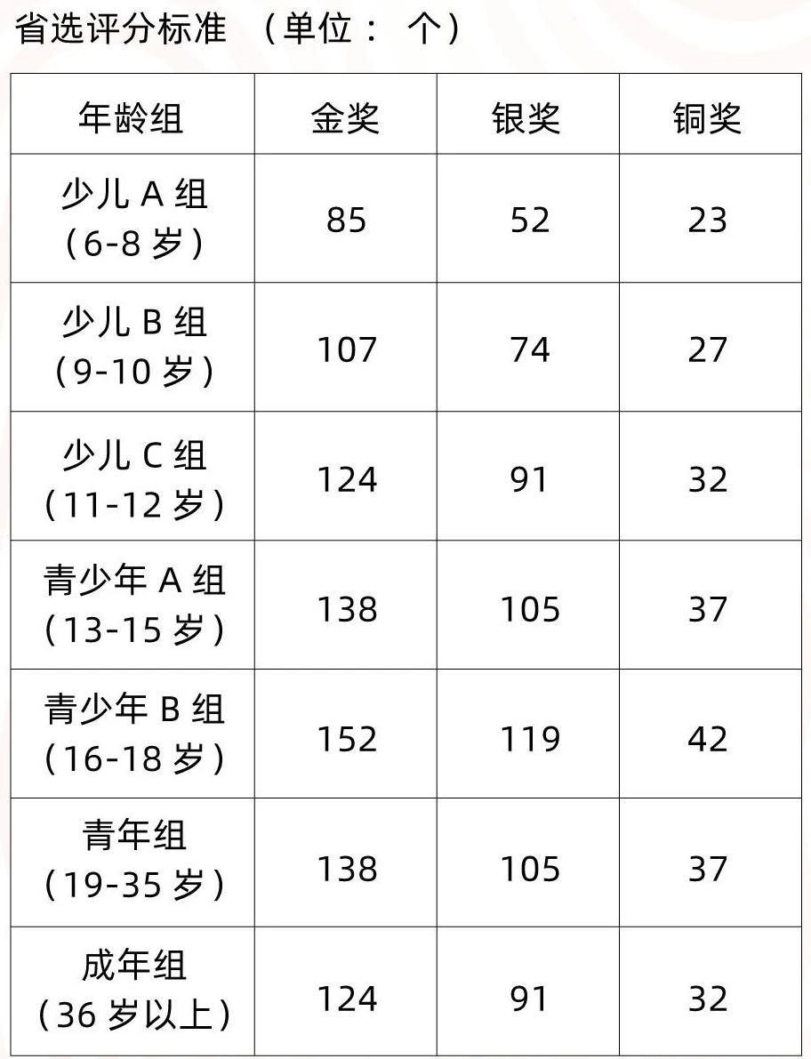 评分标准图示1