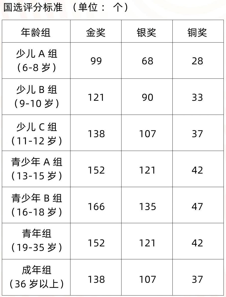 评分标准图示2